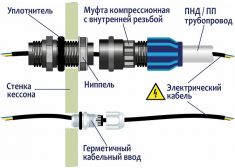 Гринлос Кессон 3