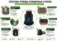 Спарта 3000 Eco