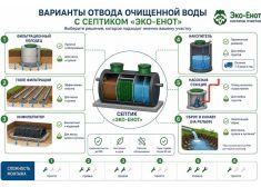 Эко-Енот Био 0.6