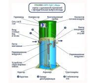 Гринлос Аэро Лайт 5 Миди - фото 4